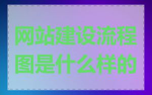 网站建设流程图是什么样的